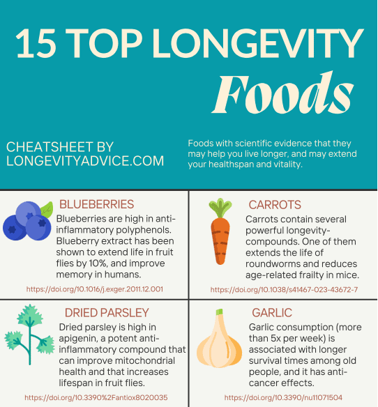 top longevity foods